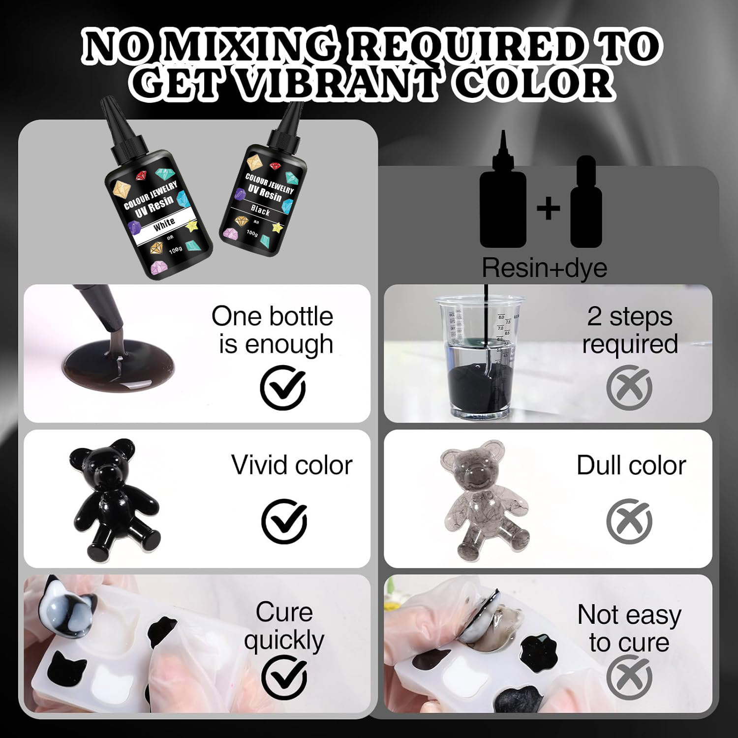 Colored UV Resin100g White& Bl - đánh giá và giá Jewelry Making Uv Resin Kit